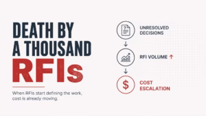 Diagram showing unresolved decisions leading to increased RFI volume and construction cost escalation