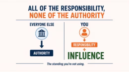 Graphic illustrating how project leaders often carry responsibility without formal authority and must rely on influence to guide decisions and project outcomes.