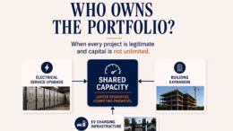 Portfolio-level capital planning illustration showing multiple facility projects competing for shared infrastructure capacity, funding, and organizational resources.